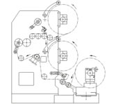Vertical Automatic Slitting and Rewinding Machine